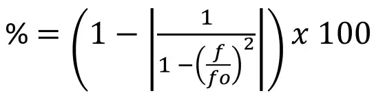 Calcul du taux de filtrage vibratoire