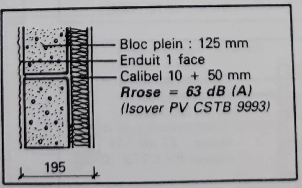 cas pratiques bruit : doublage acoustique collé sur parpaings pleins