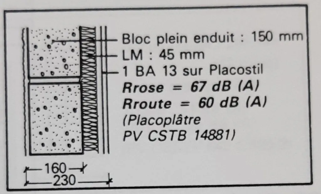 cas pratiques bruit : doublage acoustique sur ossature indépendante sur parpaings pleins